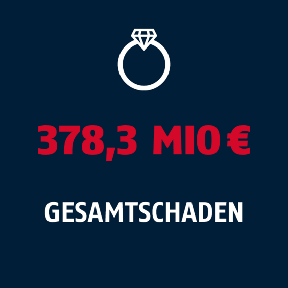info gesamtschaden einbrüche 387,3 Mio euro